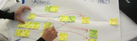 Using the spectogram to look at influencing stakeholders